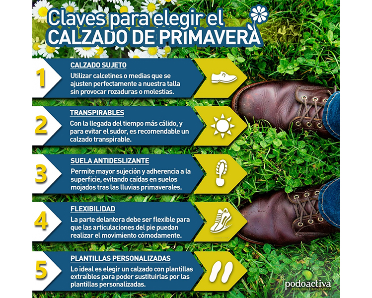 Infografía del calzado en primavera de Podoactiva