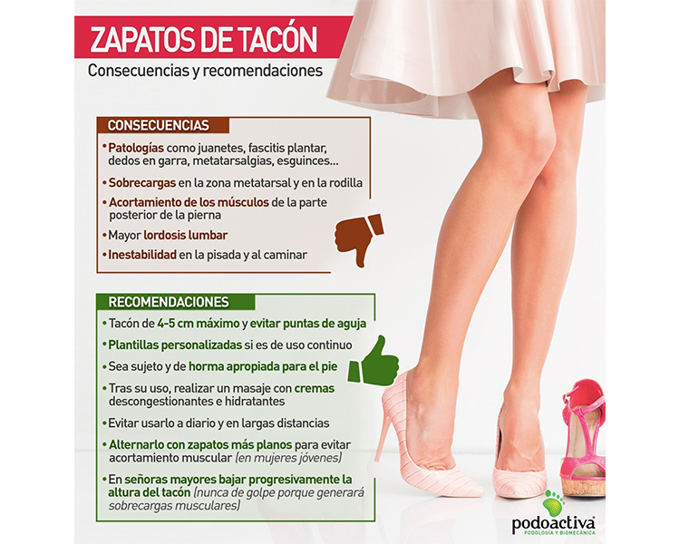 Podoactiva infographic on the use of high-heeled shoes