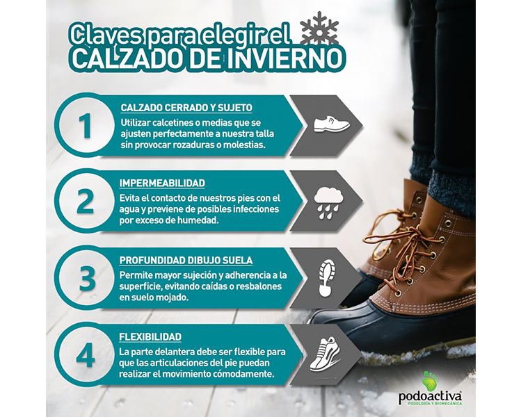 Infografía sobre las claves para elegir el calzado de invierno de Podoactiva