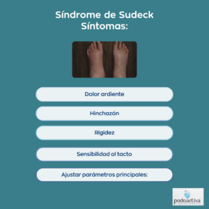 Infografía síndrome Sudeck