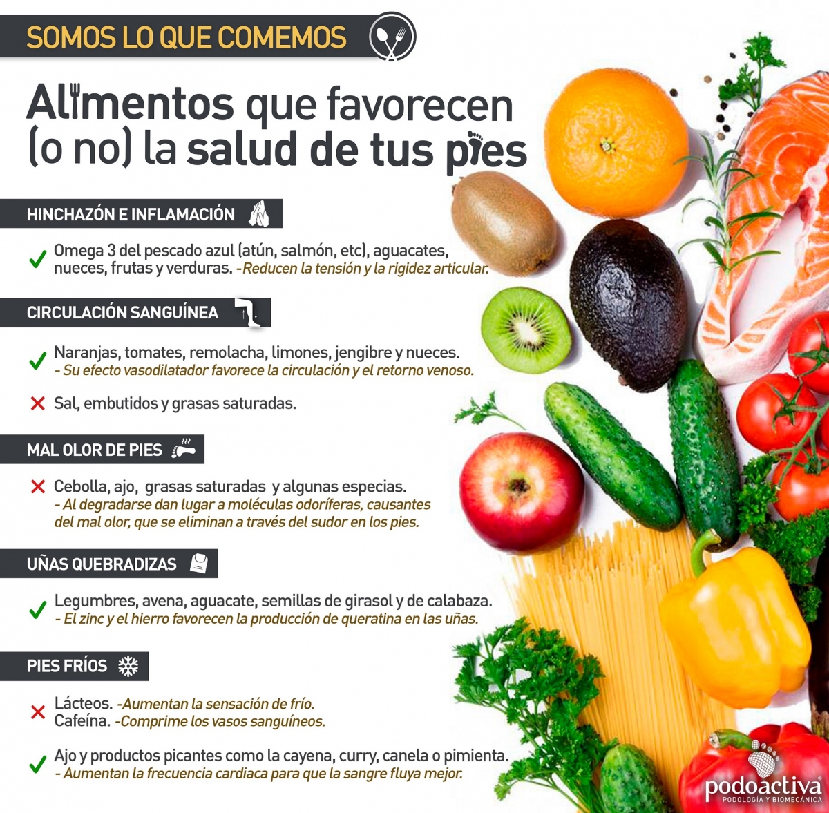Infografía de Podoactiva sobre alimentos que favorecen la salud de nuestros pies