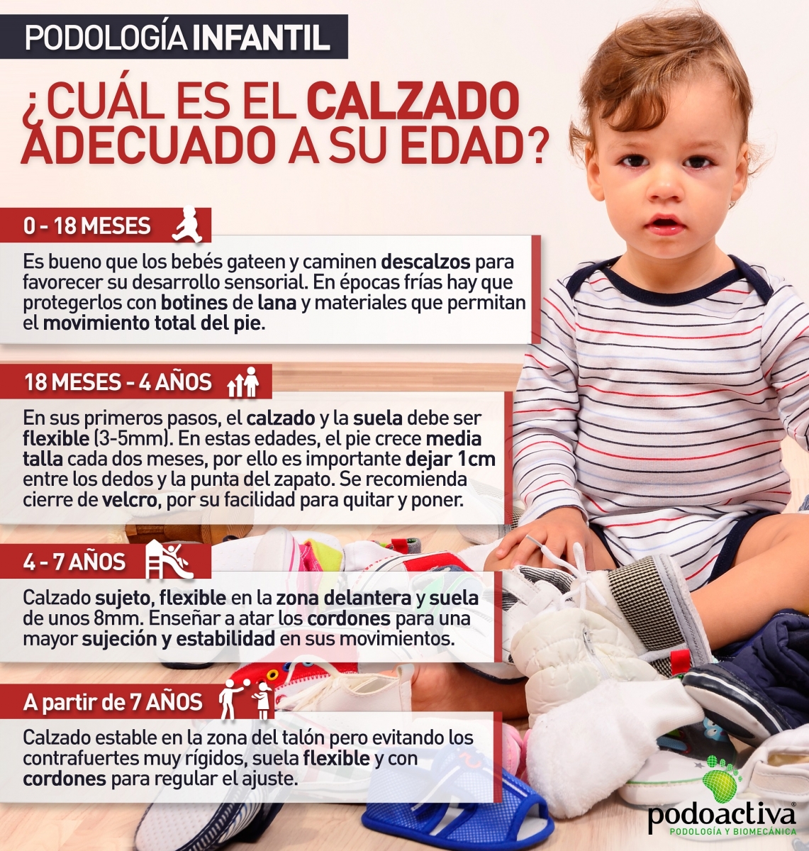 Calzado adecuado para los según su edad. Podología - Podoactiva. Líderes en Podología