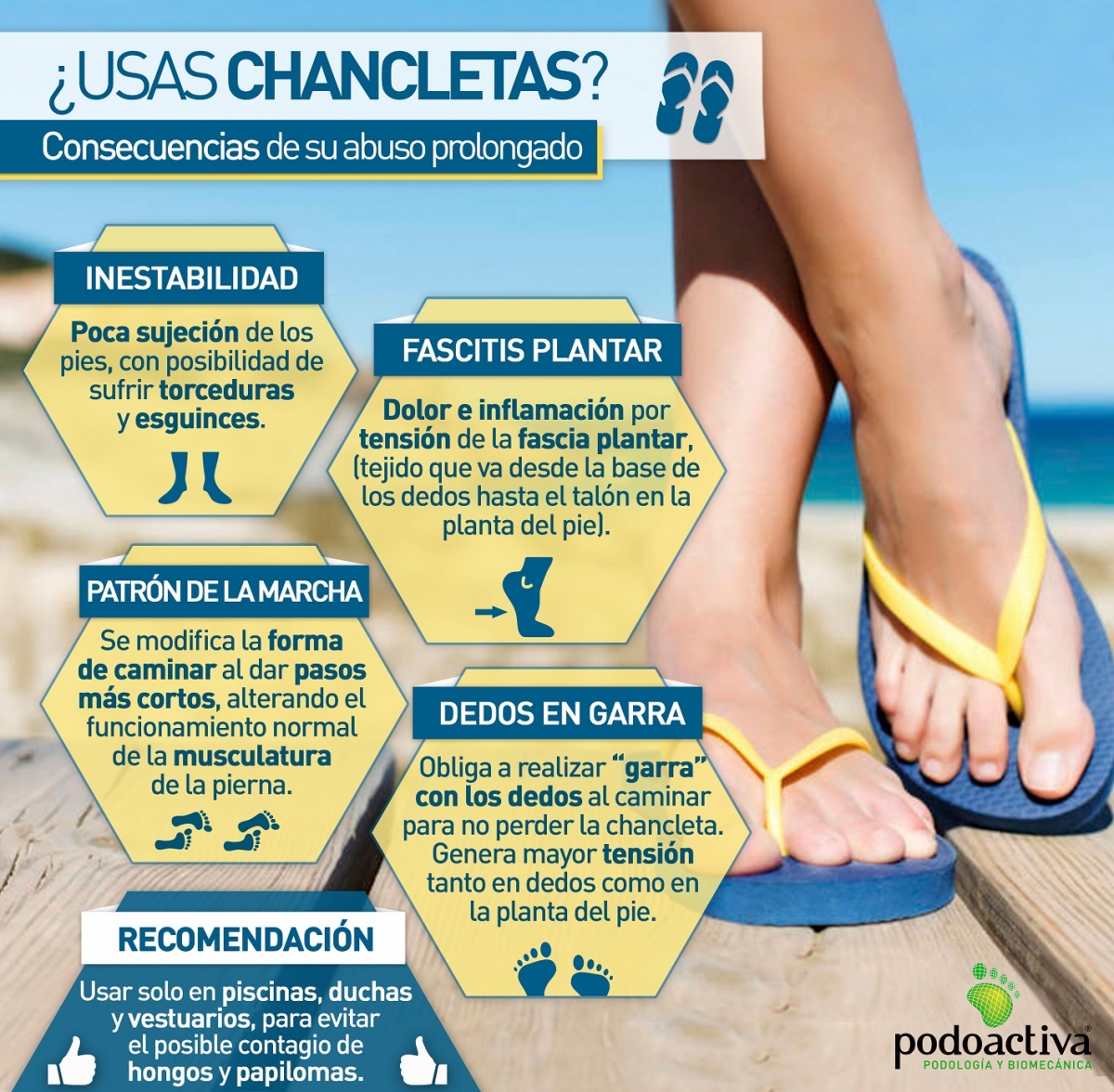 Infografía sobre el uso de chancletas de Podoactiva
